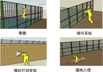 洪湖周界防范报警系统四号