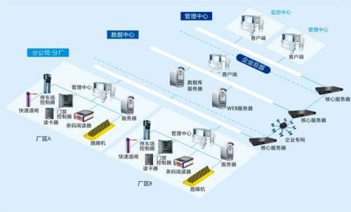 洪湖食堂收费管理系统七号