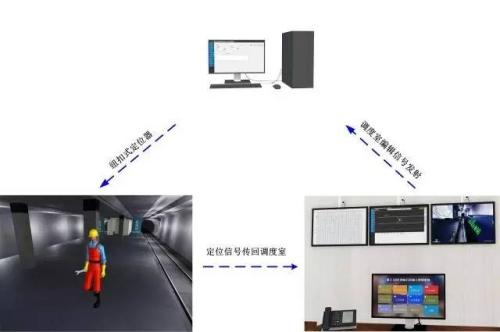 洪湖人员定位系统三号