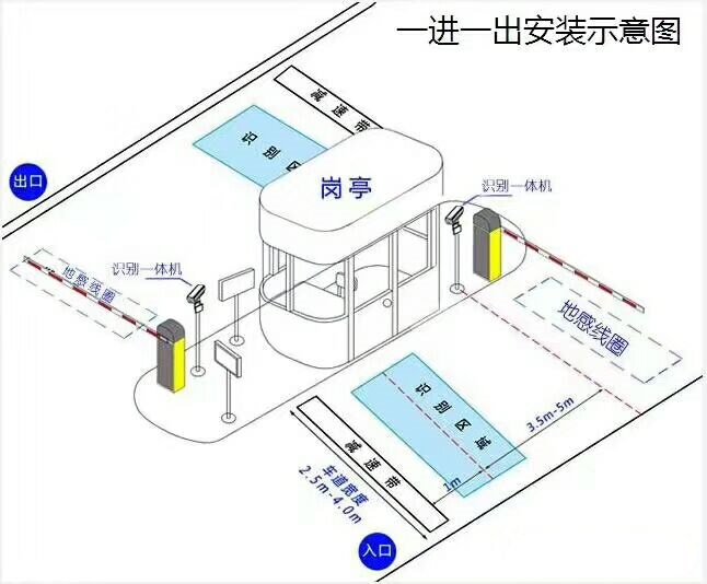 洪湖标准车牌识别系统安装图