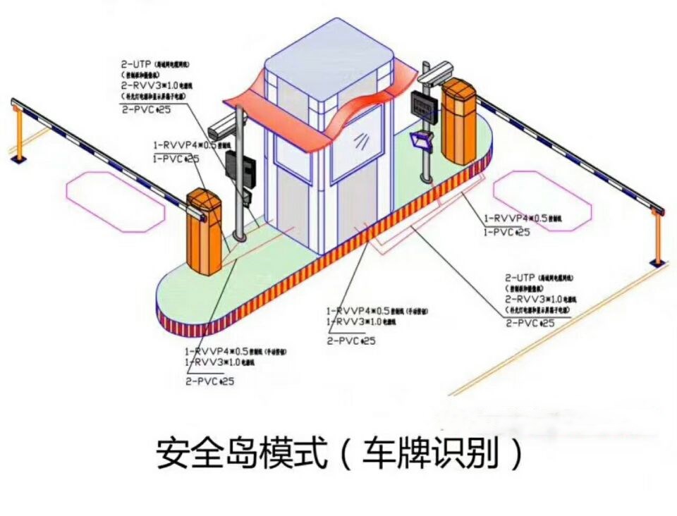 洪湖双通道带岗亭车牌识别