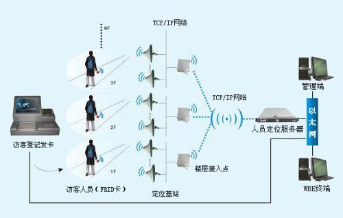 洪湖人员定位系统一号