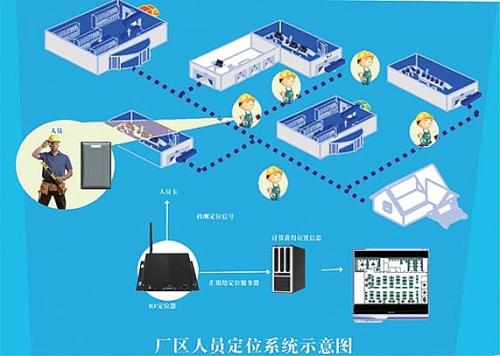 洪湖人员定位系统四号