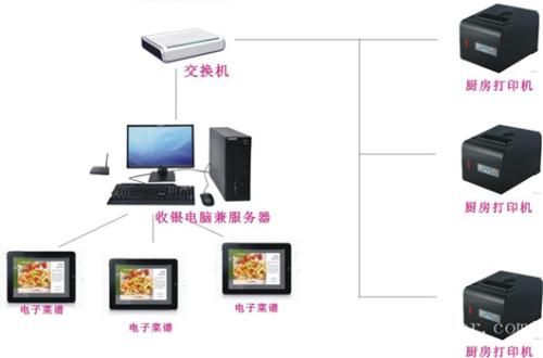 洪湖收银系统六号