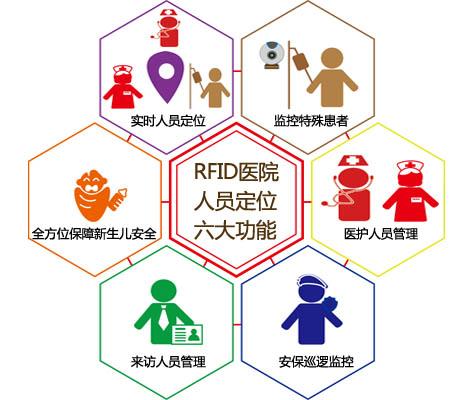 洪湖人员定位系统六号