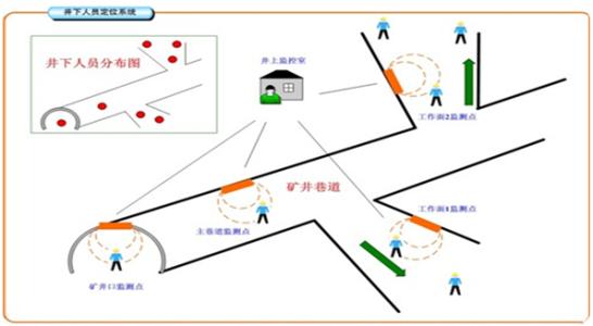 洪湖人员定位系统七号