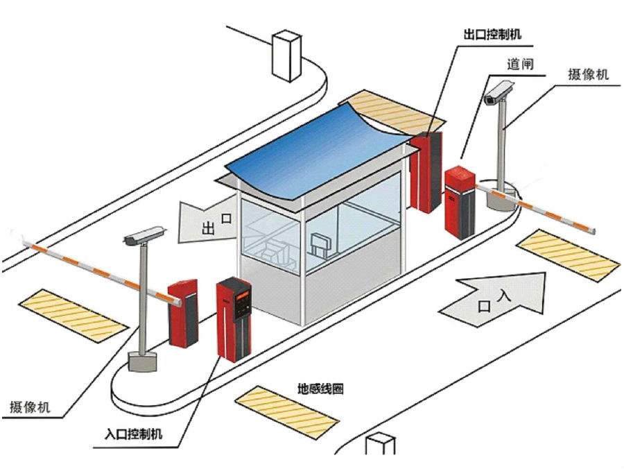 洪湖标准双通道刷卡停车系统安装示意